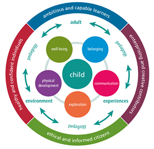 5 development pathways image