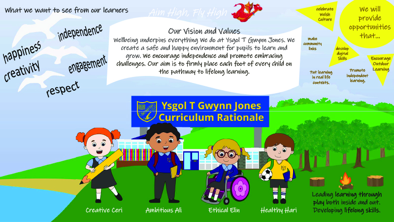 school vision and values poster